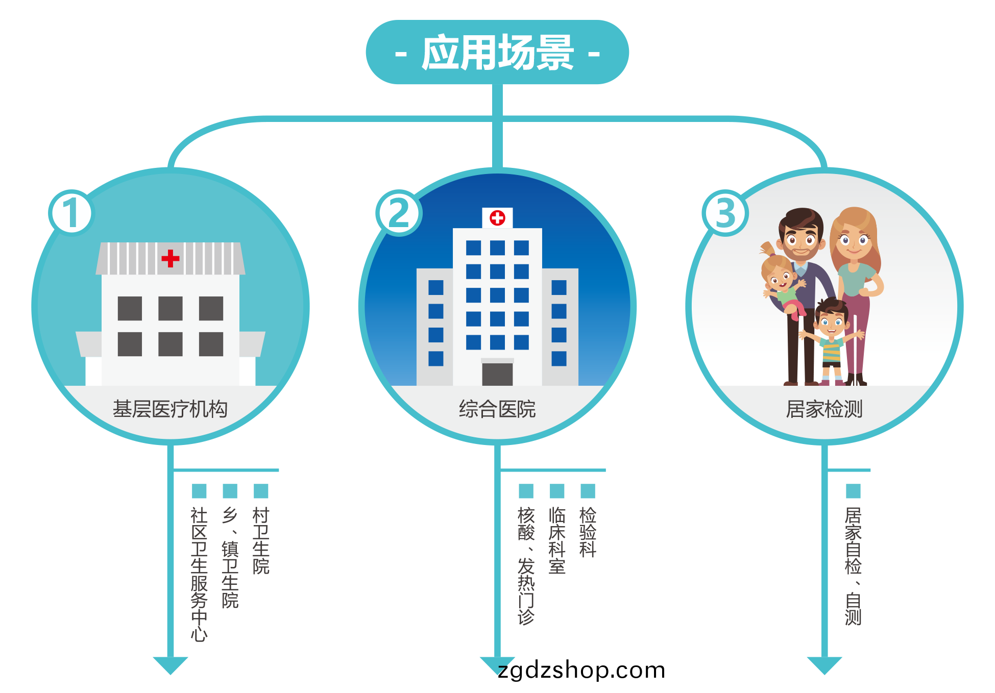 廣(guang)州(zhou)藍(lan)勃(bo) | 新(xin)冠抗(kang)原(yuan)檢(jian)測(ce)解(jie)決(jue)方案